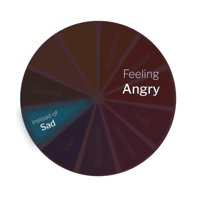 Feelpath psychoeducation visual exploring anger and sadness